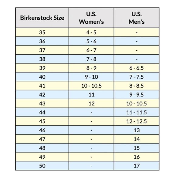 Papillio by Birkenstock Women’s Blue Slip On Sandal Size 36 US 5 - Picture 13 of 13